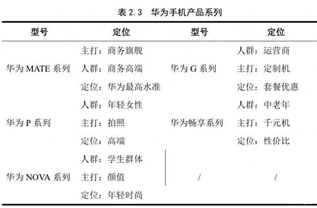 华为手机品牌的成功有哪些原因_华为品牌成功的关键_品牌质量：华为手机的成功秘诀