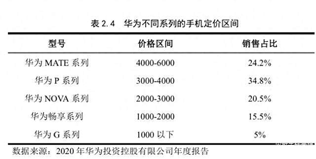 华为手机品牌的成功有哪些原因_华为品牌成功的关键_品牌质量：华为手机的成功秘诀