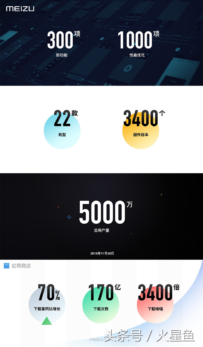 魅族的创新_魅族解析创新功能手机怎么用_魅族手机的创新功能解析