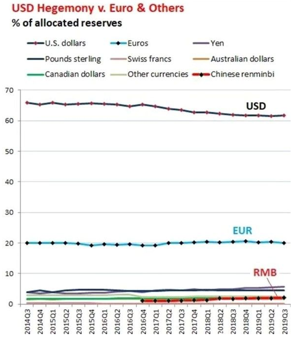 全球各国央行数字货币的发展现状分析