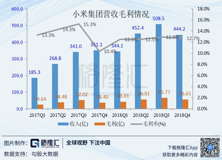 小米手机市场战略_回顾小米手机的成长与市场策略_小米的市场策略