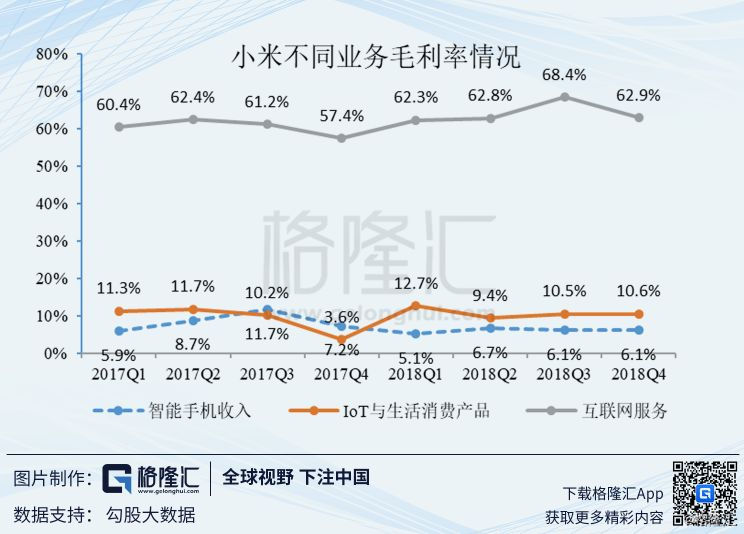 回顾小米手机的成长与市场策略_小米手机市场战略_小米的市场策略