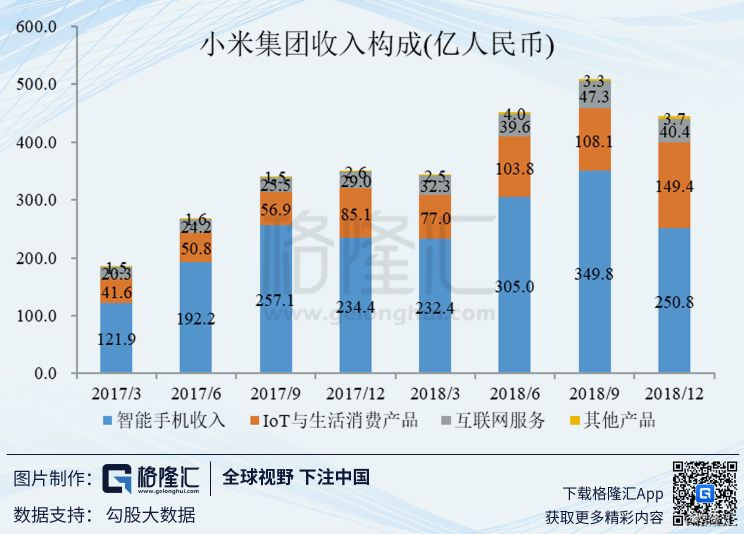 小米手机市场战略_回顾小米手机的成长与市场策略_小米的市场策略