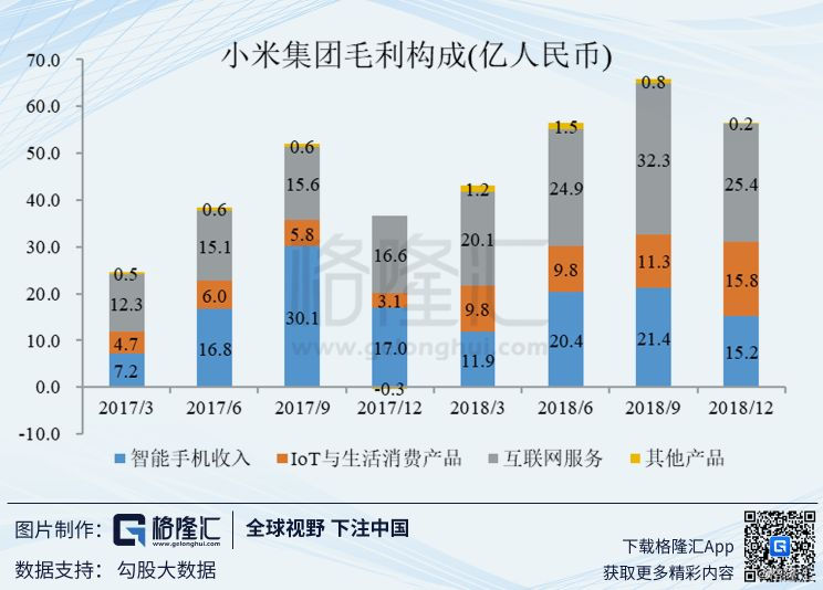 小米的市场策略_小米手机市场战略_回顾小米手机的成长与市场策略