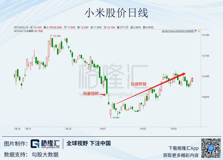 回顾小米手机的成长与市场策略_小米的市场策略_小米手机市场战略