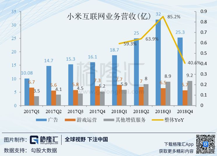 回顾小米手机的成长与市场策略_小米手机市场战略_小米的市场策略