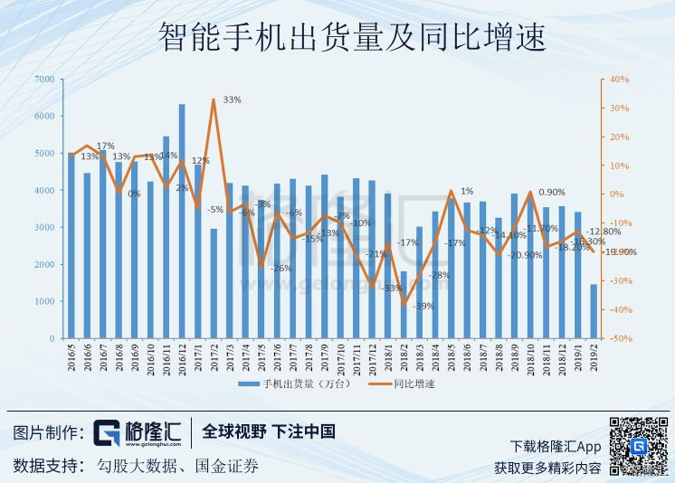 回顾小米手机的成长与市场策略_小米的市场策略_小米手机市场战略