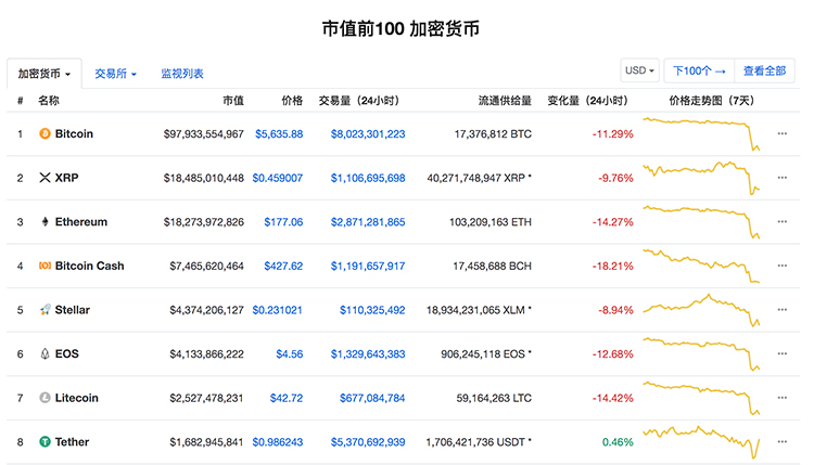 数字货币的分叉与其影响_币分叉_币分叉前后表现