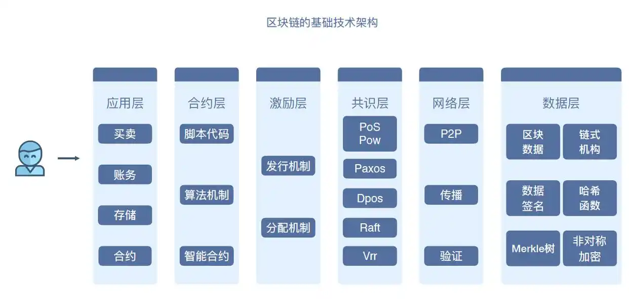 数字货币与金融科技的完美结合_数字货币金融科技创新_金融科技与数字人民币