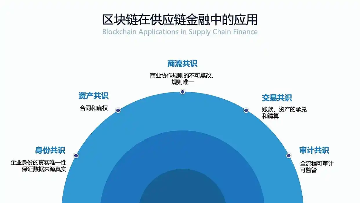 金融科技与数字人民币_数字货币金融科技创新_数字货币与金融科技的完美结合