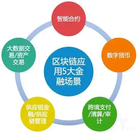 金融科技与数字人民币_数字货币与金融科技的完美结合_数字货币金融科技创新