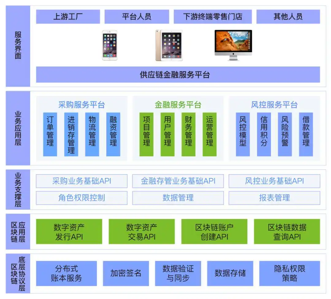 金融科技与数字人民币_数字货币与金融科技的完美结合_数字货币金融科技创新