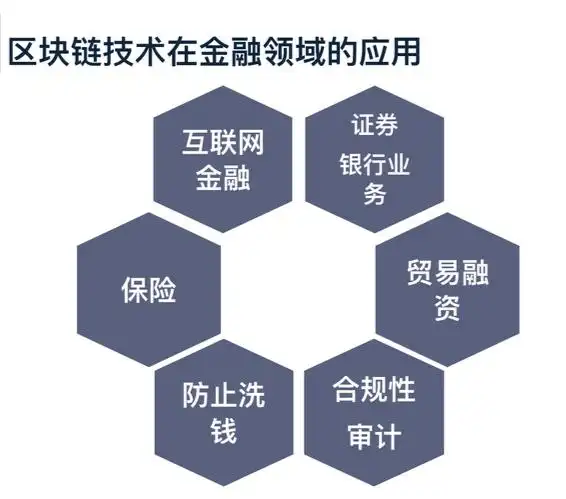 金融科技与数字人民币_数字货币金融科技创新_数字货币与金融科技的完美结合
