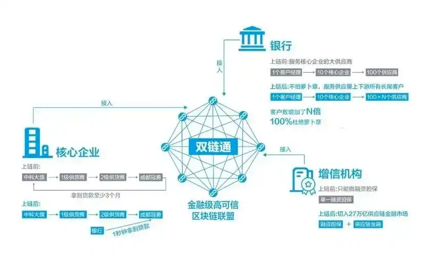数字货币与金融科技的完美结合_金融科技与数字人民币_数字货币金融科技创新