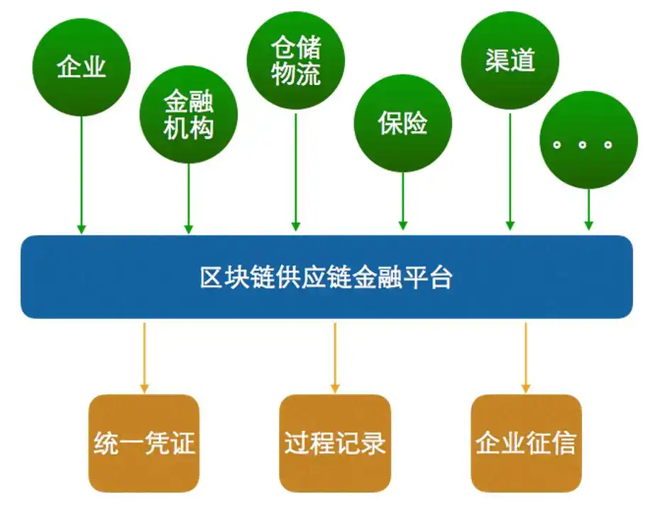 金融科技与数字人民币_数字货币金融科技创新_数字货币与金融科技的完美结合