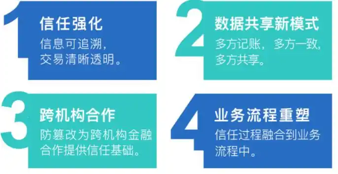 数字货币金融科技创新_金融科技与数字人民币_数字货币与金融科技的完美结合