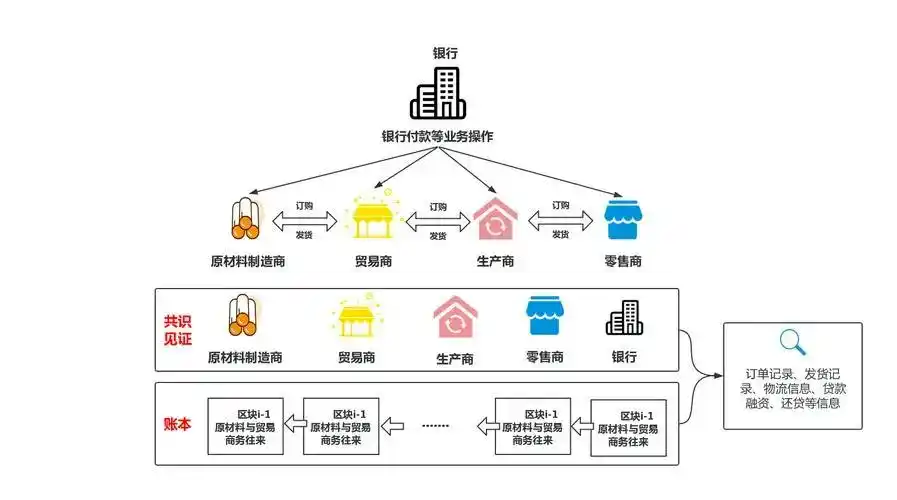 金融科技与数字人民币_数字货币与金融科技的完美结合_数字货币金融科技创新