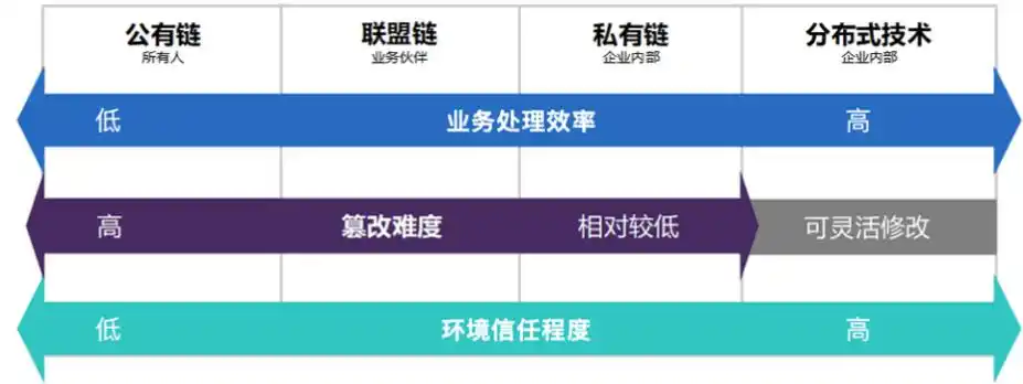 数字货币金融科技创新_金融科技与数字人民币_数字货币与金融科技的完美结合