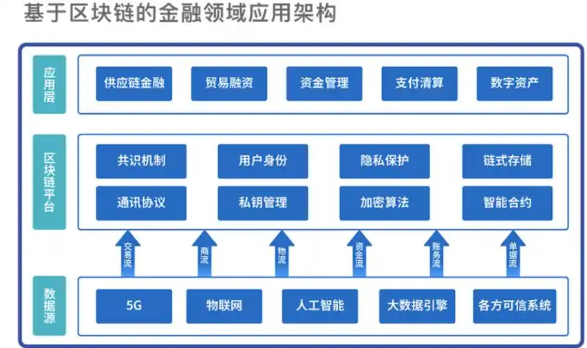 金融科技与数字人民币_数字货币与金融科技的完美结合_数字货币金融科技创新