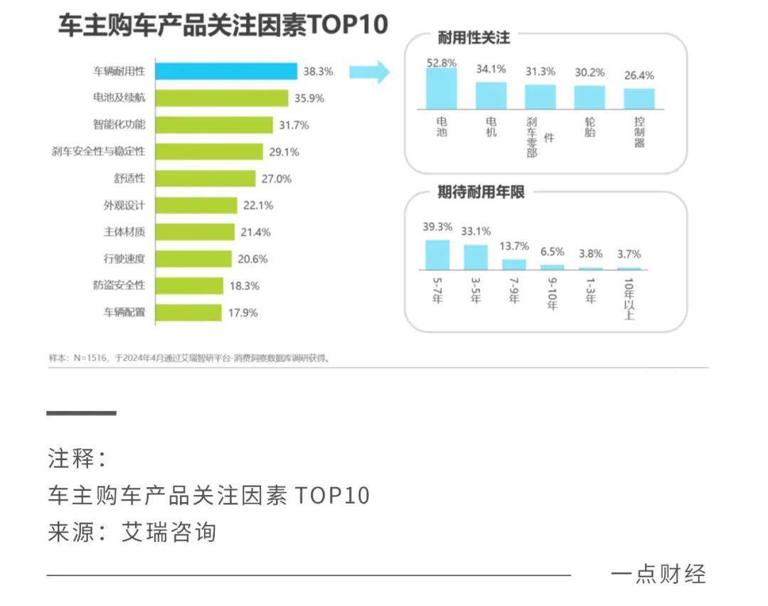 北京电动车辆协同创新中心_从技术创新看电动车的潜在隐忧_太阳能电动伞创新