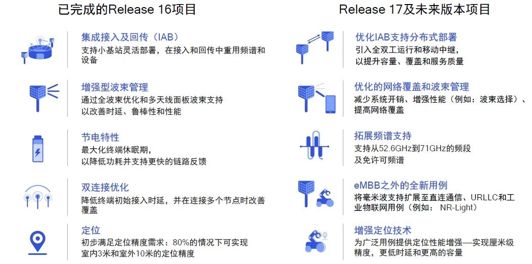 5g通信技术推动什么发展_一加的5G技术：推动未来通信的发展_未来的通信发展