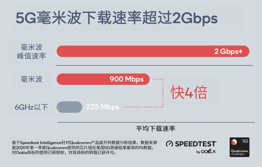 未来的通信发展_一加的5G技术：推动未来通信的发展_5g通信技术推动什么发展
