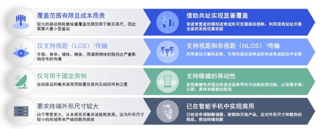 5g通信技术推动什么发展_未来的通信发展_一加的5G技术：推动未来通信的发展