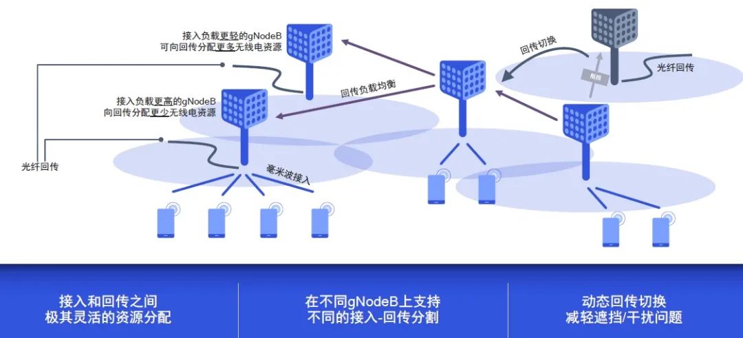 5g通信技术推动什么发展_未来的通信发展_一加的5G技术：推动未来通信的发展