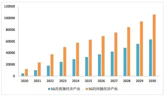 5g通信技术推动什么发展_未来的通信发展_一加的5G技术：推动未来通信的发展