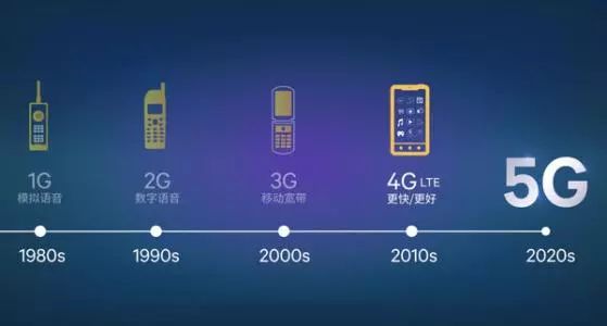 未来的通信发展_5g通信技术推动什么发展_一加的5G技术：推动未来通信的发展