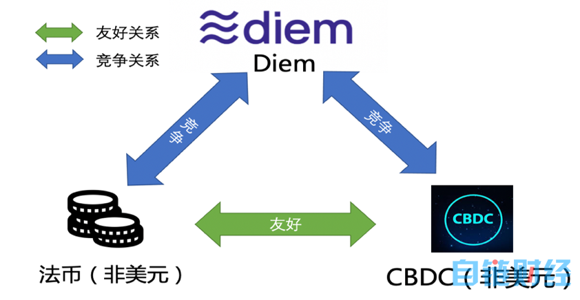 IMF《跨境支付的数字货币》报告解读（八）：数字货币对资金流动的影响