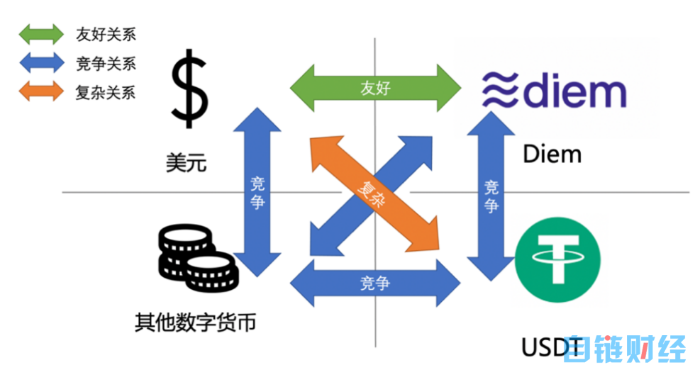 IMF《跨境支付的数字货币》报告解读（八）：数字货币对资金流动的影响