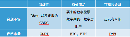 IMF《跨境支付的数字货币》报告解读（八）：数字货币对资金流动的影响