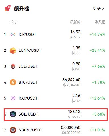 去中心化应用的崛起：以太坊如何成为开发者的首选平台_去中心化应用的崛起：以太坊如何成为开发者的首选平台_去中心化应用的崛起：以太坊如何成为开发者的首选平台