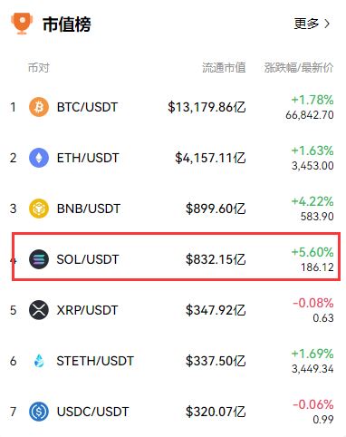 去中心化应用的崛起：以太坊如何成为开发者的首选平台_去中心化应用的崛起：以太坊如何成为开发者的首选平台_去中心化应用的崛起：以太坊如何成为开发者的首选平台