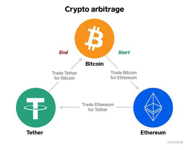 加密货币交易推测比特坊走势图_加密货币交易是通过交易账户推测加密货币价格走势，或通过交易所买卖基础货币的行为。加密货币是使用加密技术进行安全的去中心化数字资产。最著名的加密货币是比特币，但还有成千上万种其他加密货币，包括以太坊、瑞_加密货币比比特币更好
