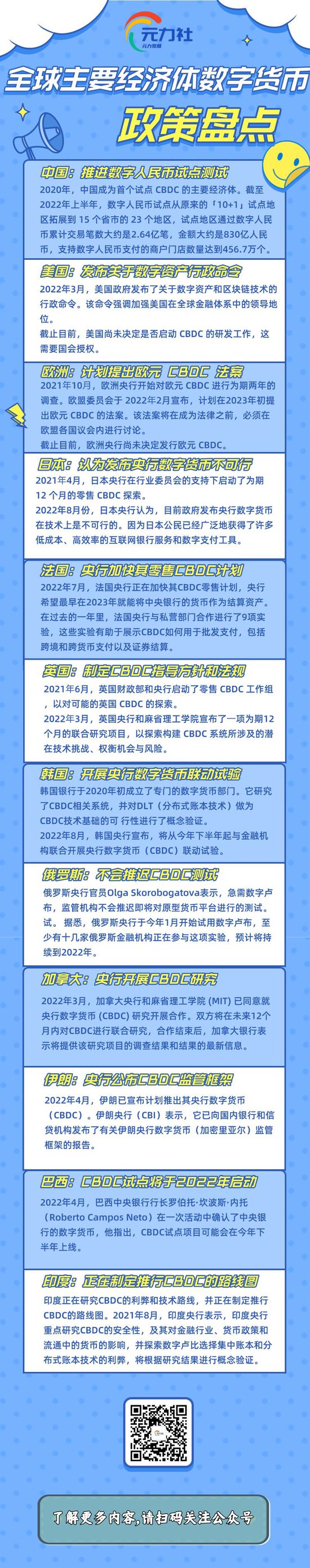 各国央行布局数字货币_央行数字货币全球化_研究央行数字货币的全球发展动态：各国央行为何竞相推出数字货币