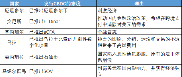 推行货币数字化有什么好处_数字货币进取区_如何根据项目进展选择数字货币