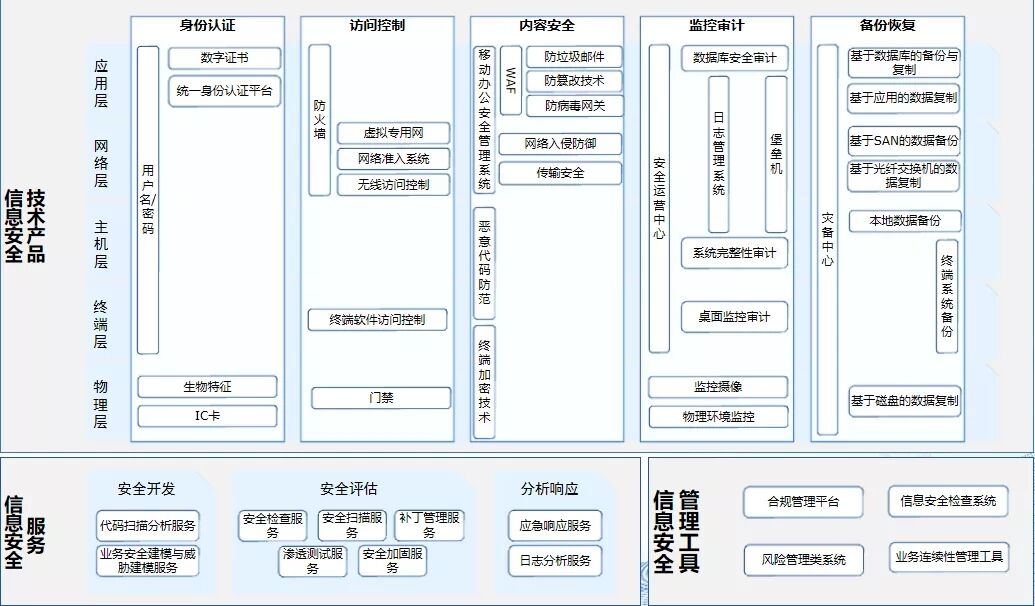资产管理中的数字转型：USDT的力量_数字资产att一路上涨_数字资产att