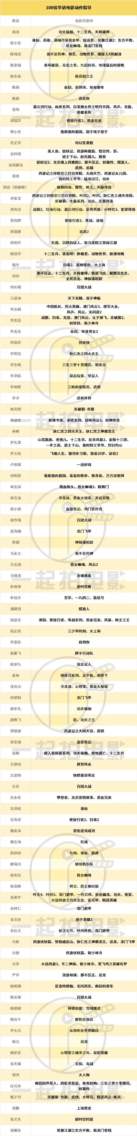 元彪与中国武术的传承与发展_元彪武术水平_元彪武术指导哪些电影