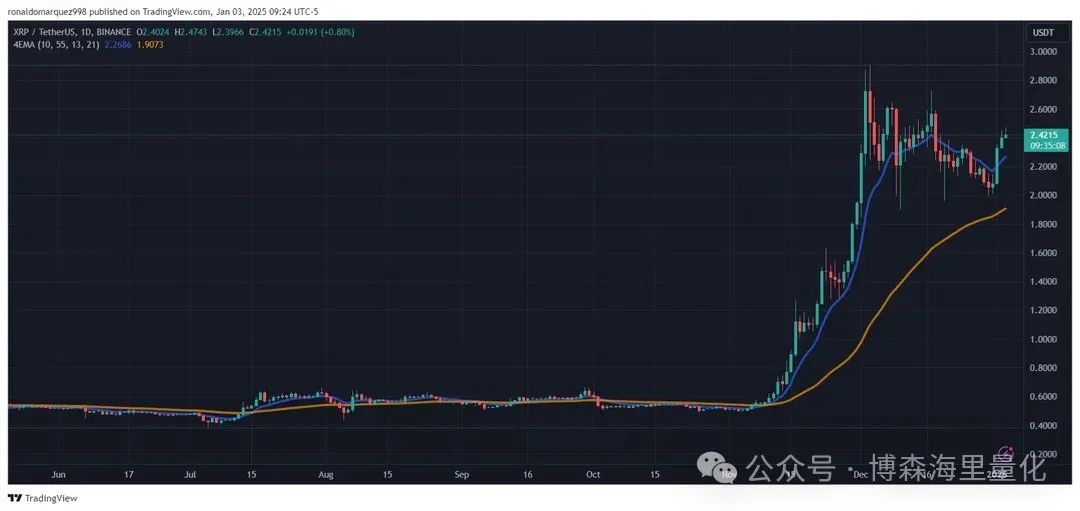 优化流动资产结构_用USDT提升资产流动性的三大策略_提升资产流动性的对策