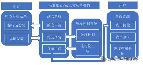 分析加密货币市场的未来发展趋势：预测未来十年的可能变革_未来的加密货币_未来加密货币有市场前景吗