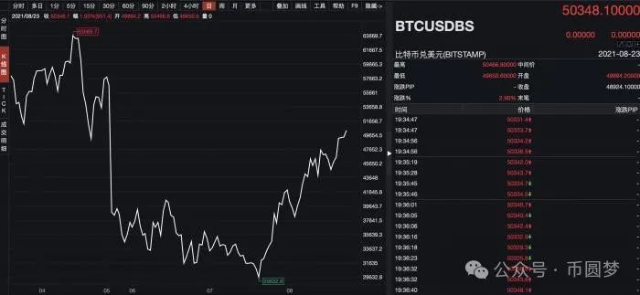 未来的加密货币_未来加密货币有市场前景吗_分析加密货币市场的未来发展趋势：预测未来十年的可能变革