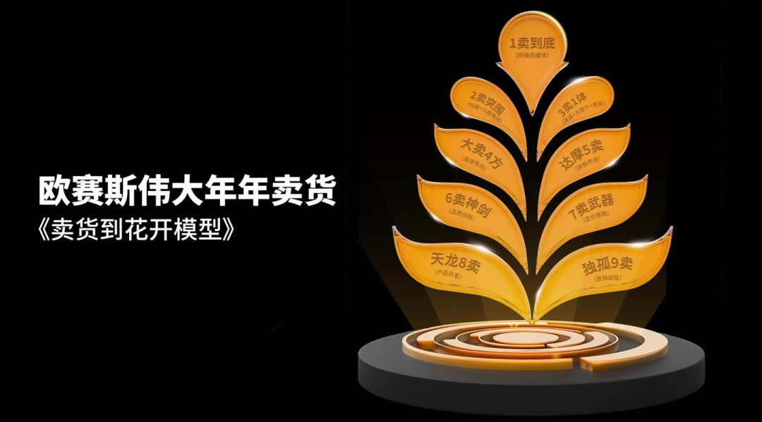 管理与创新，胖东来的供应链双重保障_管理与创新，胖东来的供应链双重保障_管理与创新，胖东来的供应链双重保障
