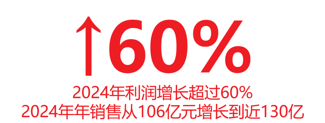 管理与创新，胖东来的供应链双重保障_管理与创新，胖东来的供应链双重保障_管理与创新，胖东来的供应链双重保障