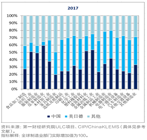 一加在中低端市场的竞争力分析_低端市场的机会_市场竞争力较弱