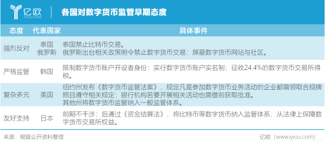 数字货币泡沫：风险与管理_数字货币泡沫是什么意思_数字货币泡沫巨大