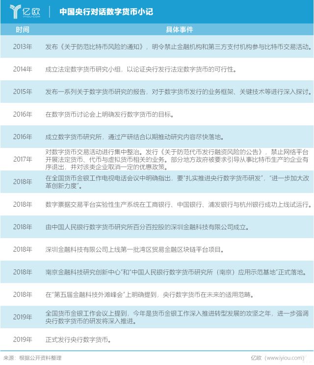 数字货币泡沫：风险与管理_数字货币泡沫巨大_数字货币泡沫是什么意思
