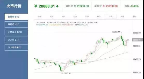 数字货币泡沫：风险与管理_数字货币泡沫论_数字货币泡沫巨大