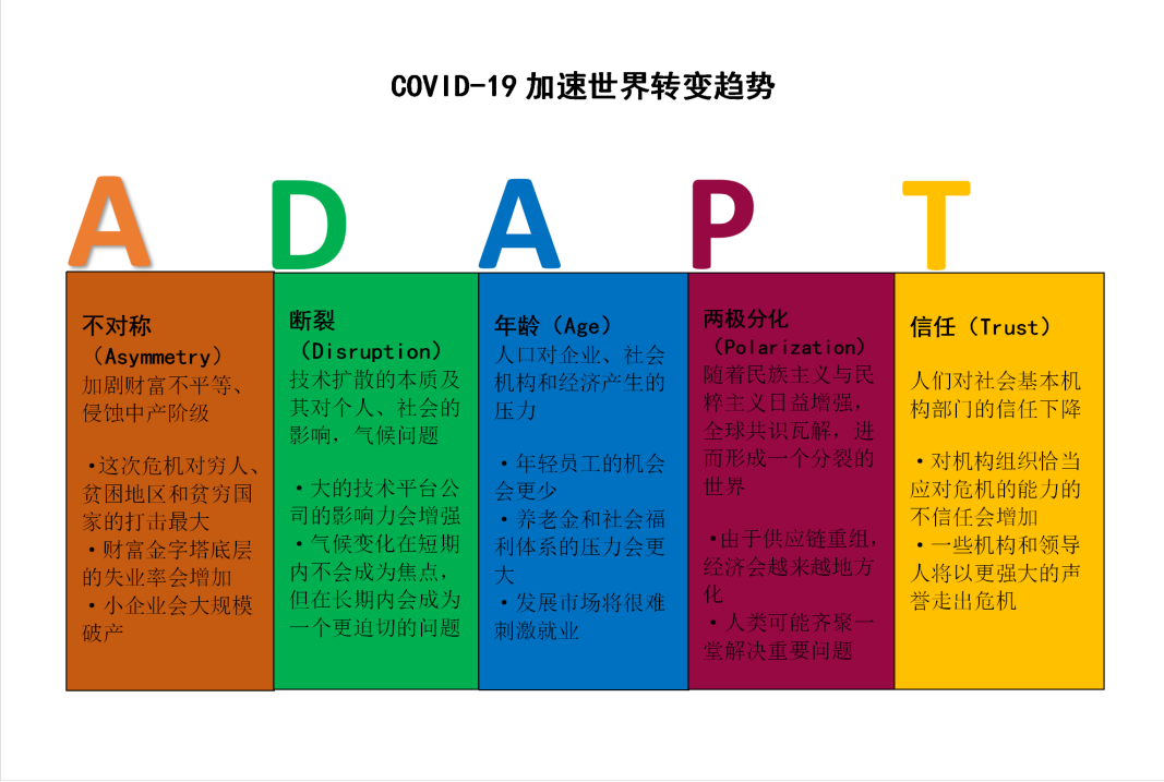 分析数字货币对老龄化社会的适应性：提供紧急资金与资源管理_数字货币不是货币_适应不了社会怎么办